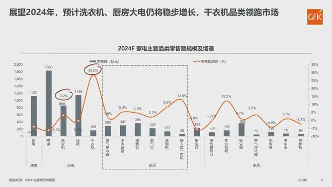 年中观察五大关键词透视厨电行业2024上半年变化(图1)