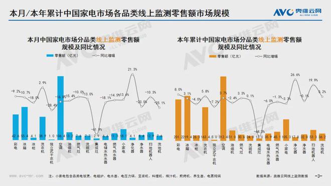 年中观察五大关键词透视厨电行业2024上半年变化(图3)