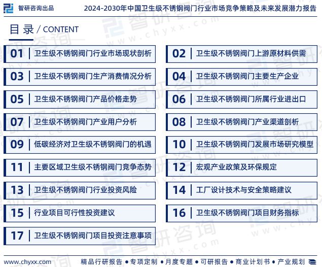 K8·凯发：2024版中国卫生级不锈钢阀门行业市场深度分析研究报告(图2)