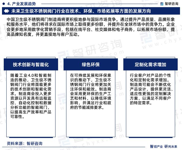 K8·凯发：2024版中国卫生级不锈钢阀门行业市场深度分析研究报告(图6)