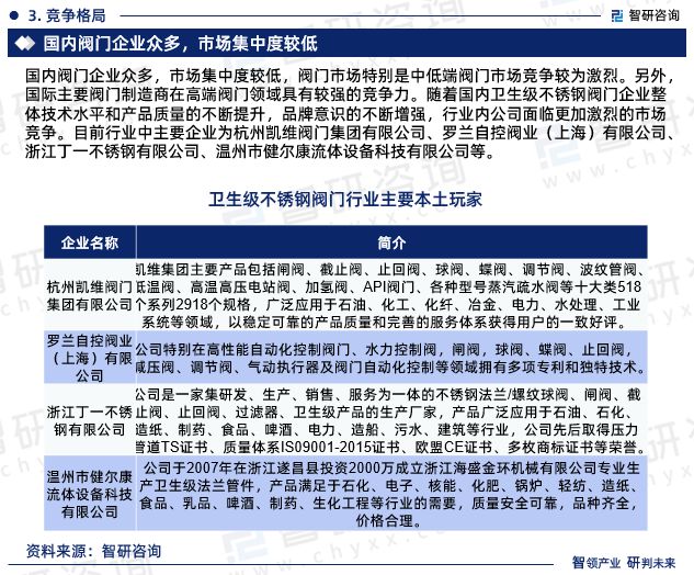 K8·凯发：2024版中国卫生级不锈钢阀门行业市场深度分析研究报告(图5)
