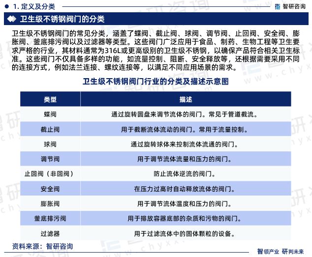 K8·凯发：2024版中国卫生级不锈钢阀门行业市场深度分析研究报告(图3)
