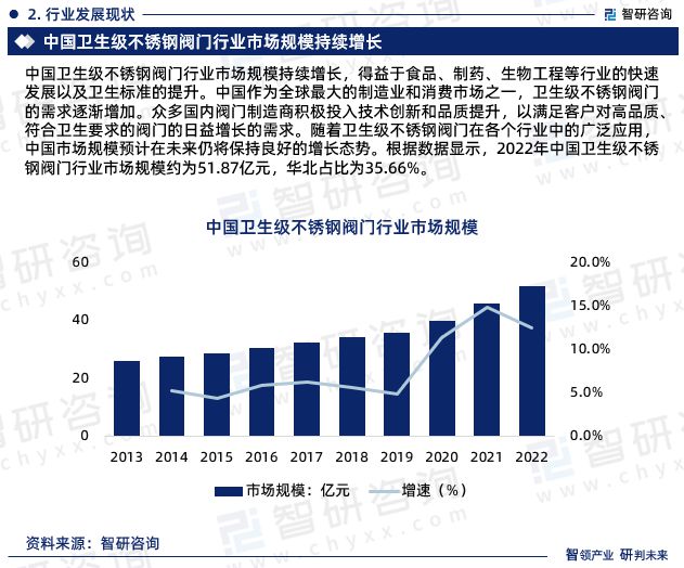 K8·凯发：2024版中国卫生级不锈钢阀门行业市场深度分析研究报告(图4)