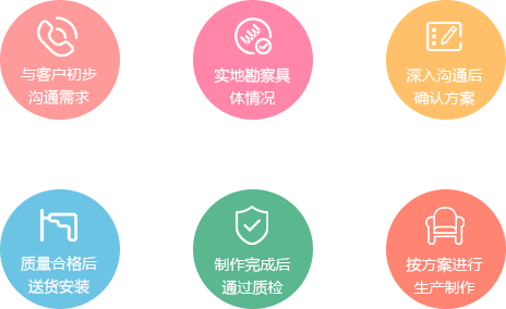惠州厨具设备厂家