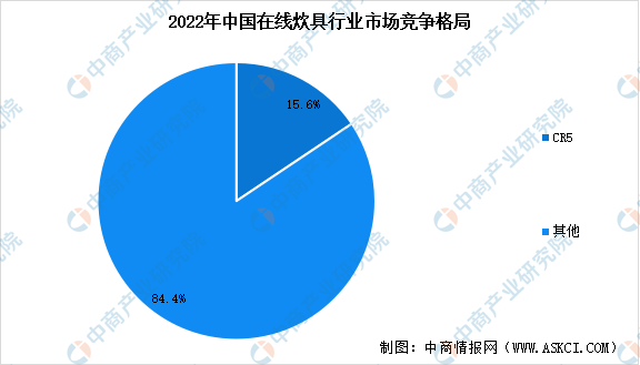 K8·凯发：2024年中国炊具行业市场规模预测及竞争格局分析（图）(图2)