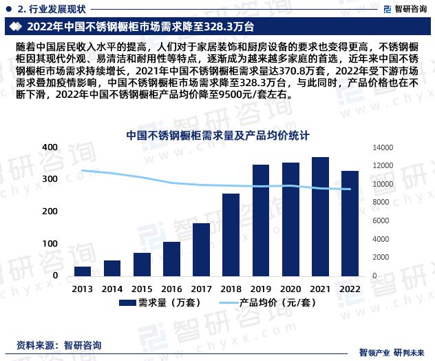K8·凯发：中国不锈钢橱柜制造行业市场投资前景分析报告—智研咨询发布(图4)