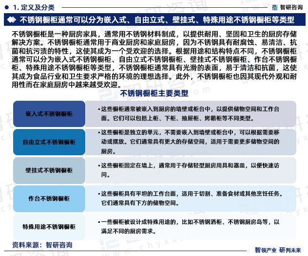 K8·凯发：中国不锈钢橱柜制造行业市场投资前景分析报告—智研咨询发布(图3)