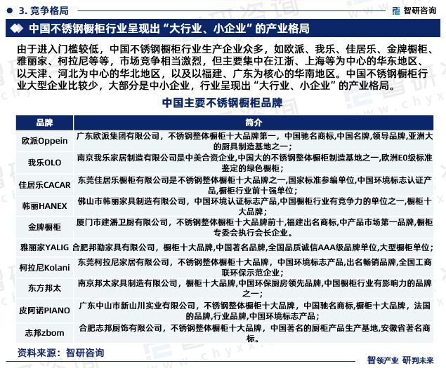 K8·凯发：中国不锈钢橱柜制造行业市场投资前景分析报告—智研咨询发布(图5)