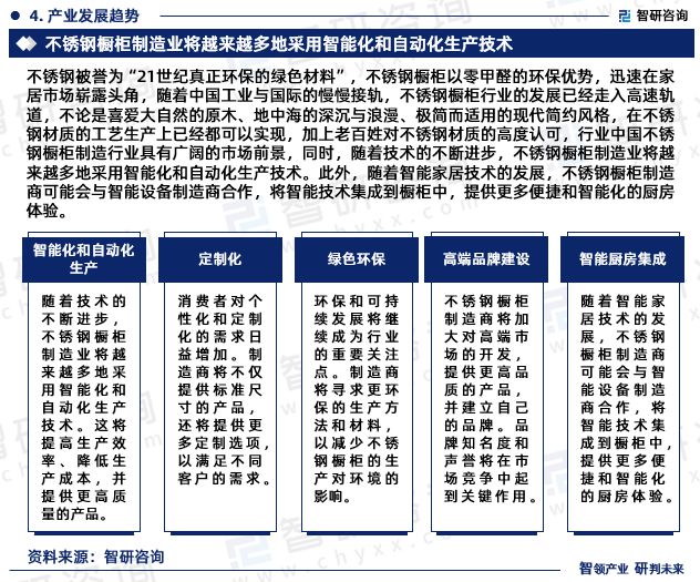K8·凯发：中国不锈钢橱柜制造行业市场投资前景分析报告—智研咨询发布(图6)