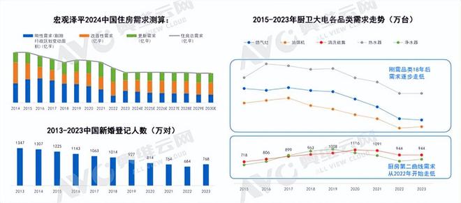 凯发科技：2024年上半年度厨电市场分析：解决两个矛盾拥抱新的趋势(图6)