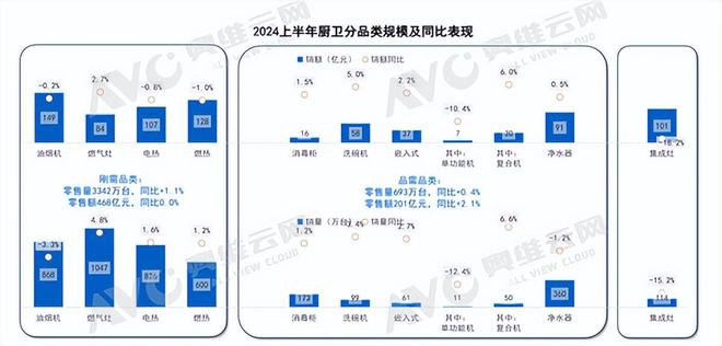凯发科技：2024年上半年度厨电市场分析：解决两个矛盾拥抱新的趋势(图4)
