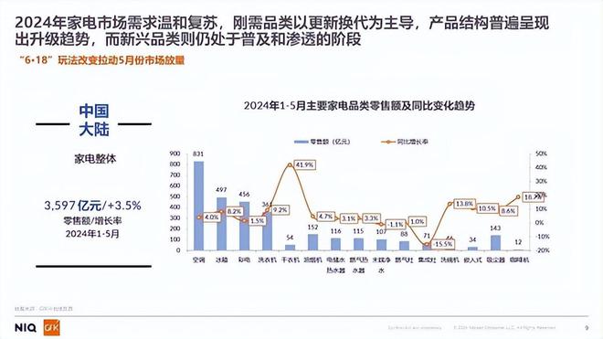 凯发科技：2024年上半年度厨电市场分析：解决两个矛盾拥抱新的趋势(图2)