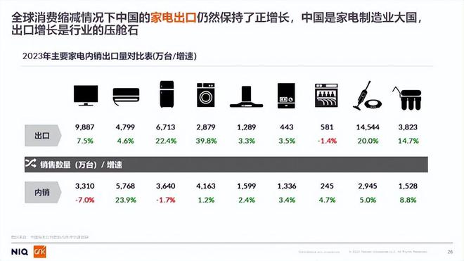 凯发科技：2024年上半年度厨电市场分析：解决两个矛盾拥抱新的趋势(图10)