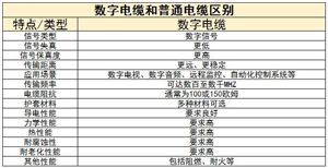 K8·凯发：2024年中国商用厨具行业深度调研报告(图3)