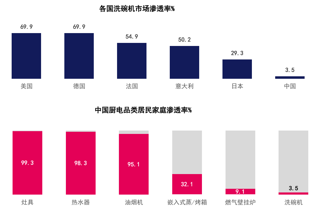 2024中国洗碗机行业高峰论坛召开华帝再获三项大奖领跑行业(图2)