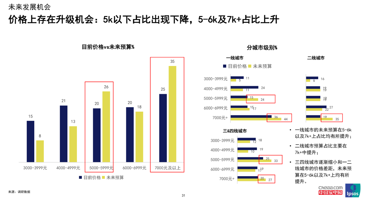 2024中国洗碗机行业高峰论坛召开华帝再获三项大奖领跑行业(图3)