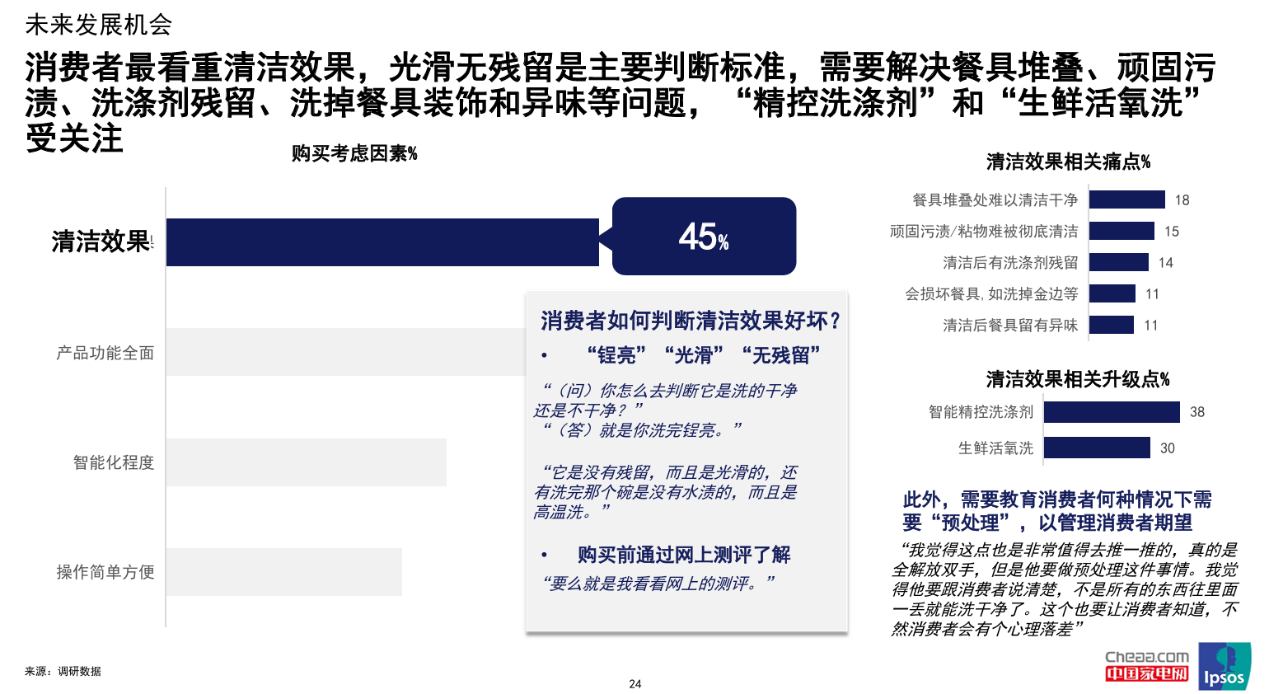 2024中国洗碗机行业高峰论坛召开华帝再获三项大奖领跑行业(图5)