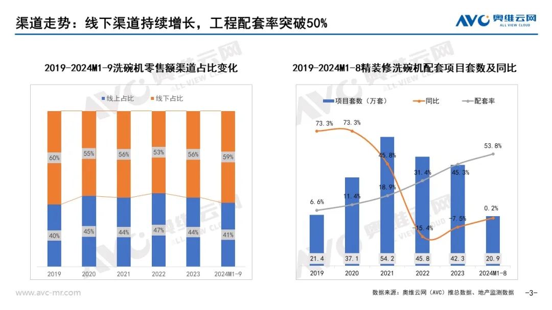 凯发国际首页：品需厨电市场：以旧换新政策拉动Q3品需厨电持续升温(图3)