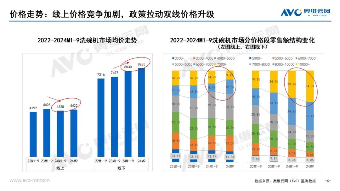 凯发国际首页：品需厨电市场：以旧换新政策拉动Q3品需厨电持续升温(图4)