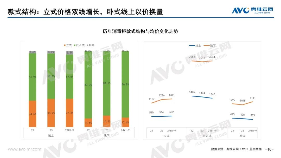 凯发国际首页：品需厨电市场：以旧换新政策拉动Q3品需厨电持续升温(图7)