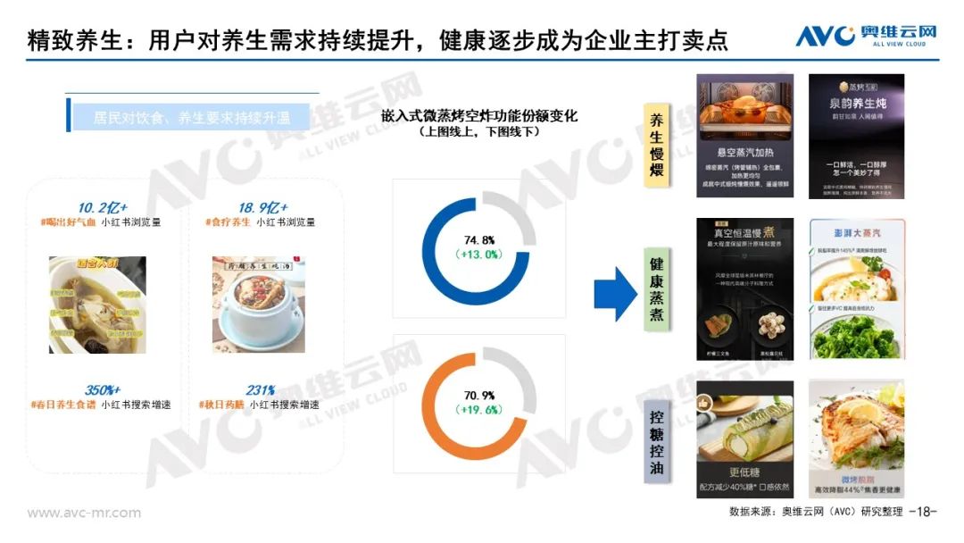 凯发国际首页：品需厨电市场：以旧换新政策拉动Q3品需厨电持续升温(图15)
