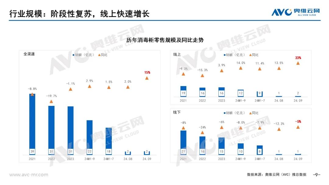 凯发国际首页：品需厨电市场：以旧换新政策拉动Q3品需厨电持续升温(图6)