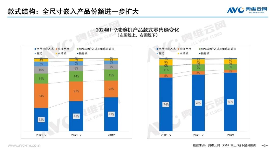 凯发国际首页：品需厨电市场：以旧换新政策拉动Q3品需厨电持续升温(图5)