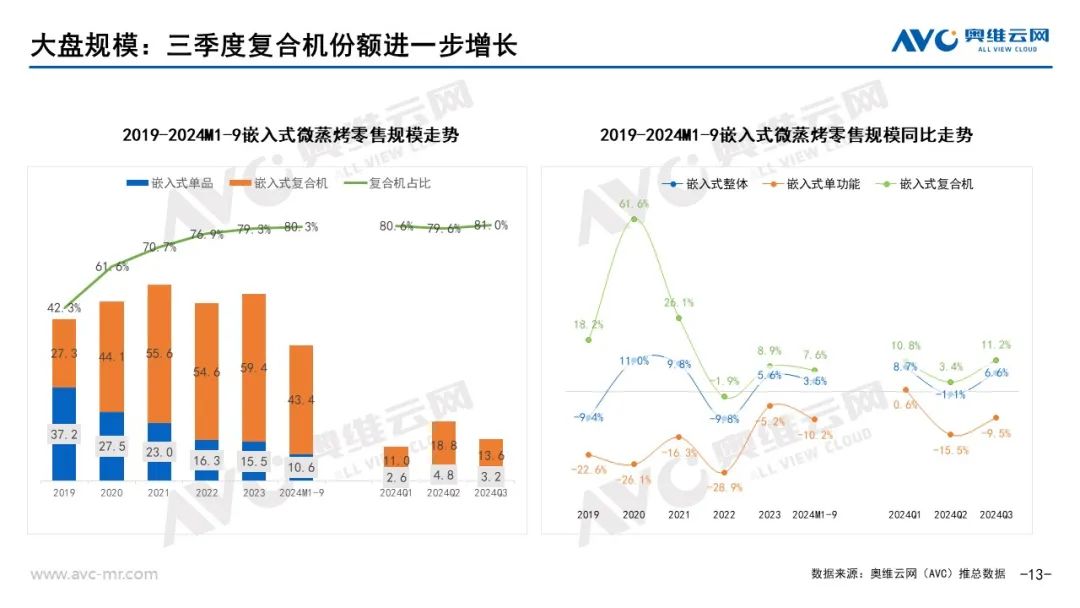 凯发国际首页：品需厨电市场：以旧换新政策拉动Q3品需厨电持续升温(图10)