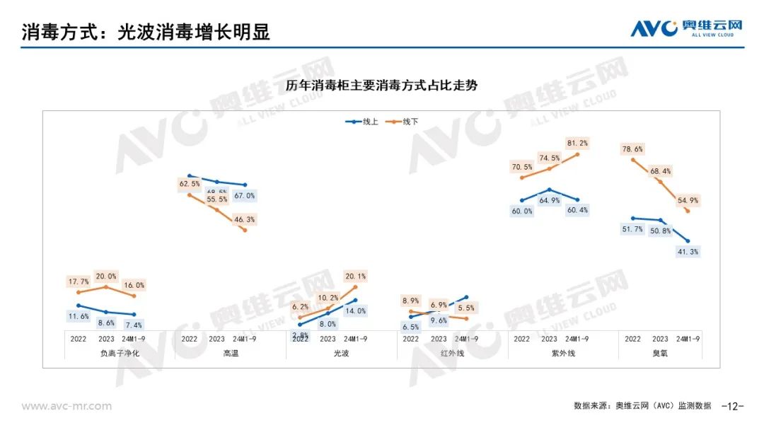 凯发国际首页：品需厨电市场：以旧换新政策拉动Q3品需厨电持续升温(图9)