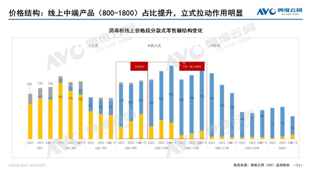 凯发国际首页：品需厨电市场：以旧换新政策拉动Q3品需厨电持续升温(图8)