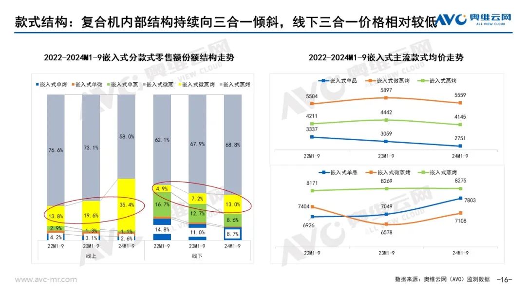 凯发国际首页：品需厨电市场：以旧换新政策拉动Q3品需厨电持续升温(图13)