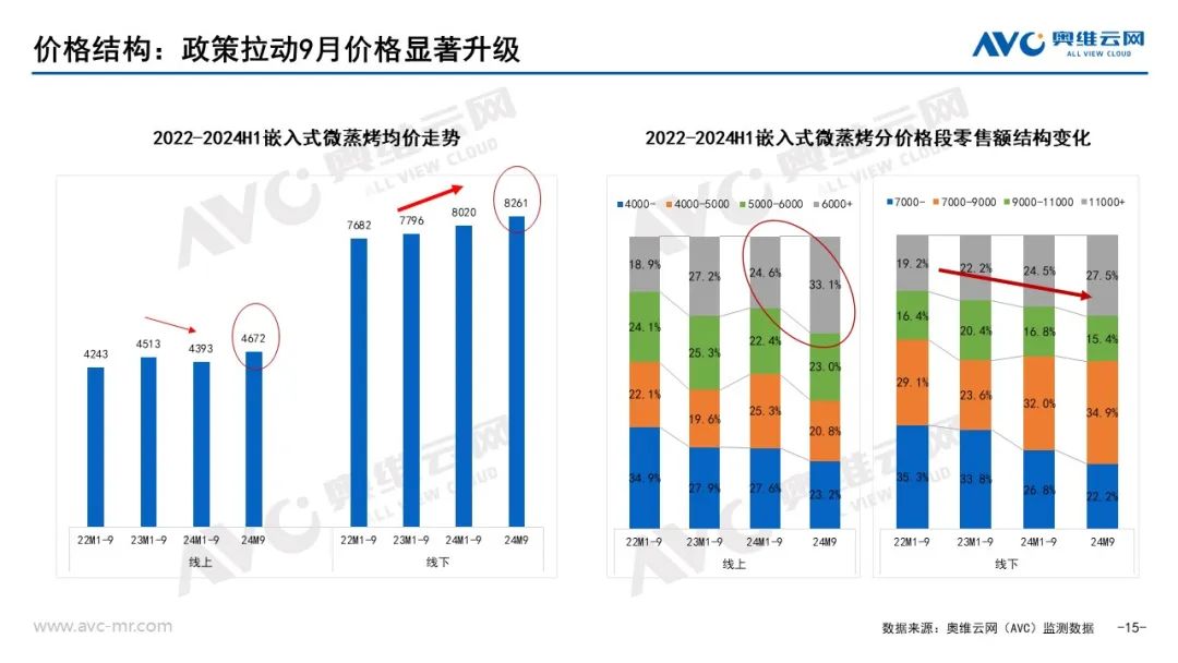 凯发国际首页：品需厨电市场：以旧换新政策拉动Q3品需厨电持续升温(图12)