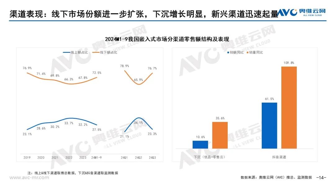 凯发国际首页：品需厨电市场：以旧换新政策拉动Q3品需厨电持续升温(图11)