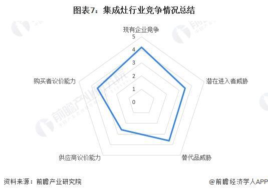 【行业深度】洞察2024：中国集成灶行业竞争格局及市场份额(附市场集中度、企业竞争力评价等)(图7)