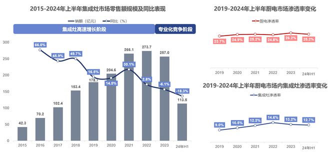 K8·凯发：《2024中国蒸烤集成灶选购白皮书》发布亿田等品牌促进蒸烤集成灶行业可持续发展(图1)