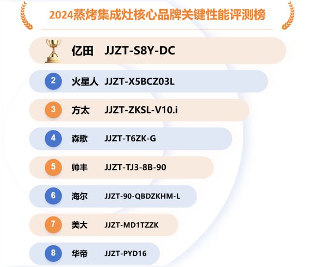 K8·凯发：《2024中国蒸烤集成灶选购白皮书》发布亿田等品牌促进蒸烤集成灶行业可持续发展(图2)