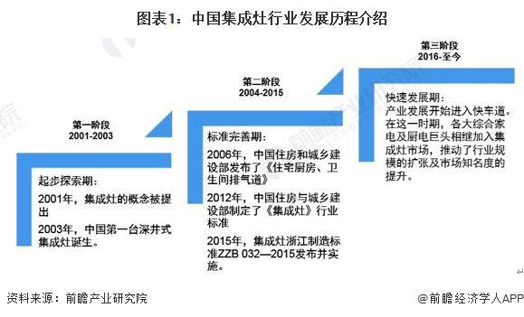 2024年中国集成灶行业供应水平分析新增企业数量有所下跌【组图】(图1)