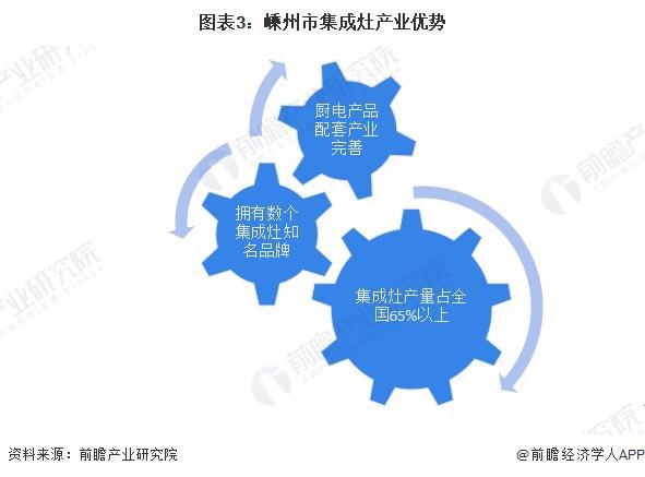 2024年中国集成灶行业供应水平分析新增企业数量有所下跌【组图】(图3)