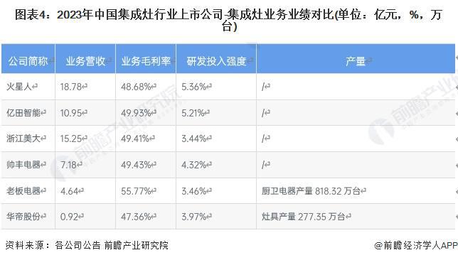 2024年中国集成灶行业供应水平分析新增企业数量有所下跌【组图】(图4)