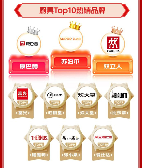 凯发科技：京东厨具超级品类日京喜自营厨具热卖19元不锈钢咖啡勺受追捧(图2)