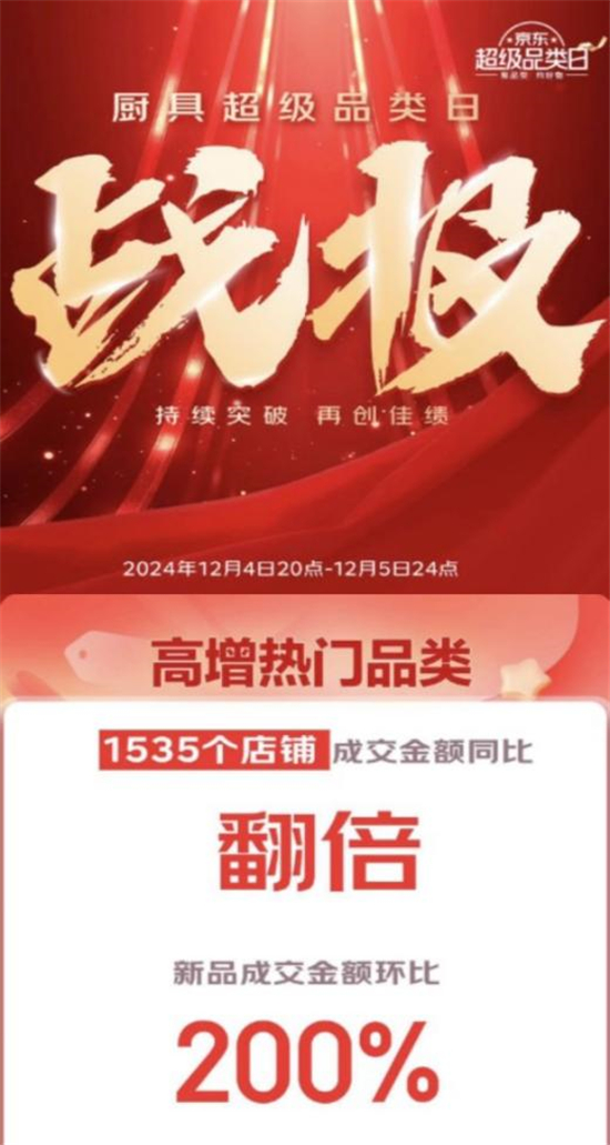 凯发科技：京东厨具超级品类日京喜自营厨具热卖19元不锈钢咖啡勺受追捧(图1)