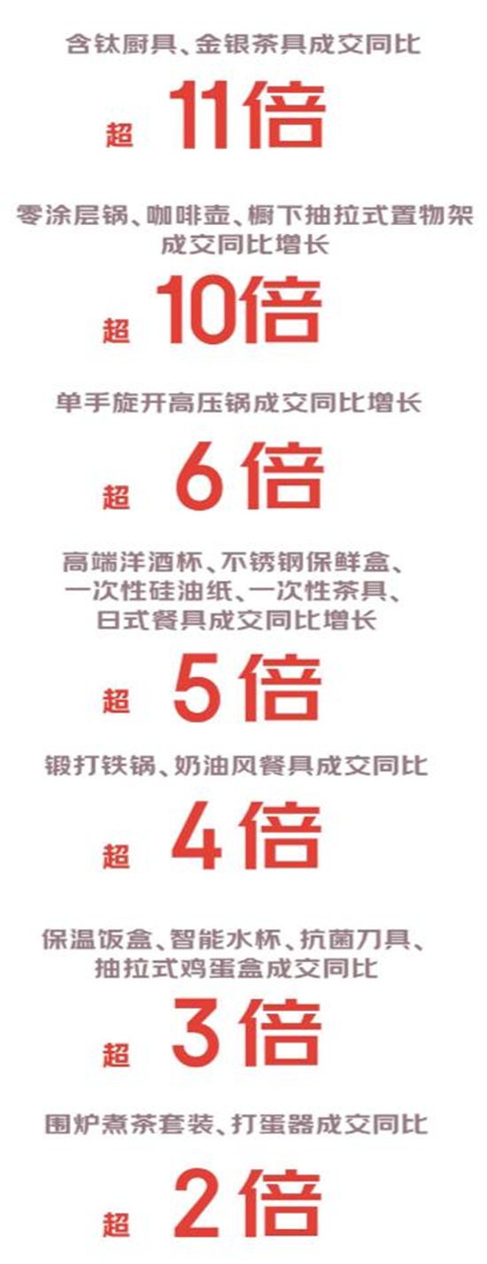 凯发科技：京东厨具超级品类日京喜自营厨具热卖19元不锈钢咖啡勺受追捧(图3)