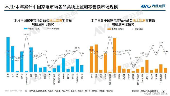 【行业报告】2024年厨电市场报告：“国补”是两极分化的加速器