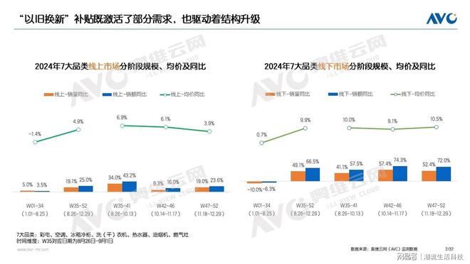 【行业报告】2024年厨电市场报告：“国补”是两极分化的加速器(图7)