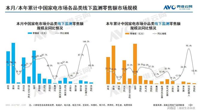 【行业报告】2024年厨电市场报告：“国补”是两极分化的加速器(图2)