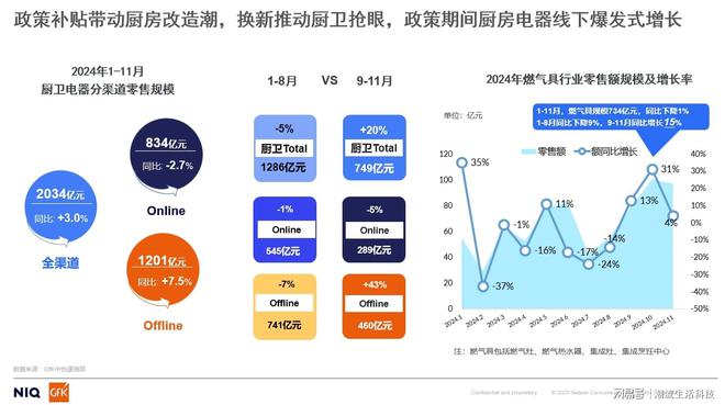 【行业报告】2024年厨电市场报告：“国补”是两极分化的加速器(图4)