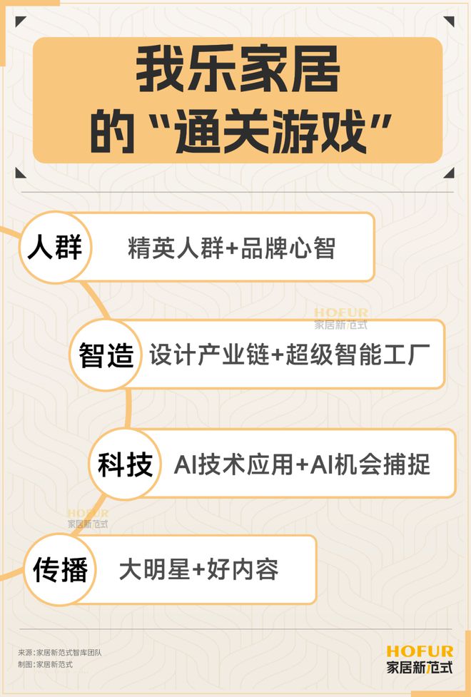 凯发国际首页：2025家居展会日历重磅出炉！近60场大展引爆万亿市场新战局(图2)