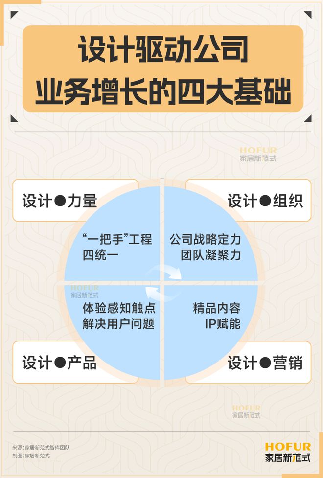 凯发国际首页：2025家居展会日历重磅出炉！近60场大展引爆万亿市场新战局(图7)