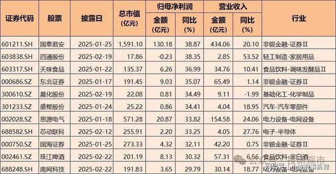 K8·凯发科技：2024年A股业绩快报：净利润增长超70%电子科技类公司表现亮眼(图3)