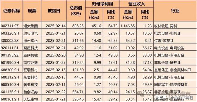 K8·凯发科技：2024年A股业绩快报：净利润增长超70%电子科技类公司表现亮眼(图2)